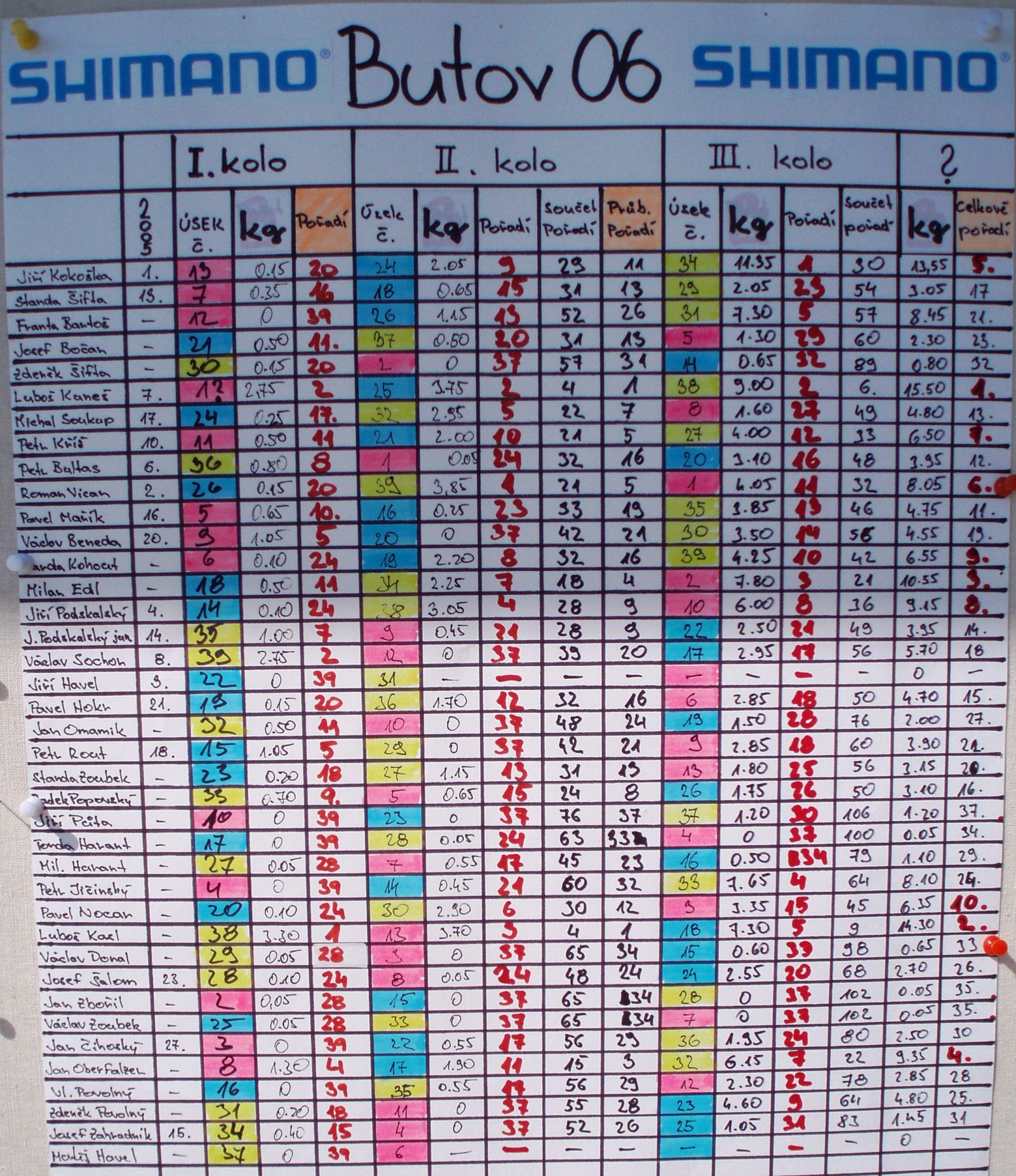 i Butov 2006 .jpg